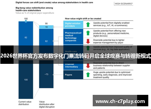 2026世界杯官方发布数字化门票流转码开启全球观赛与转赠新模式
